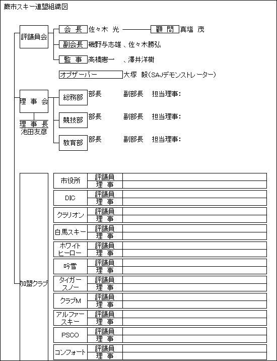 組織図2015