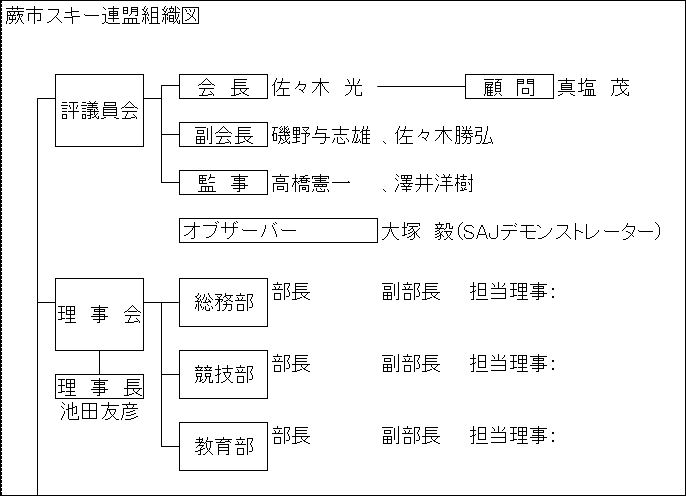 組織図2015_1