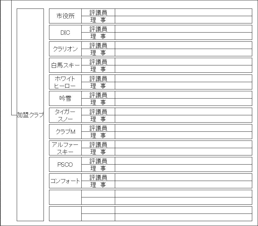 組織図2015_2